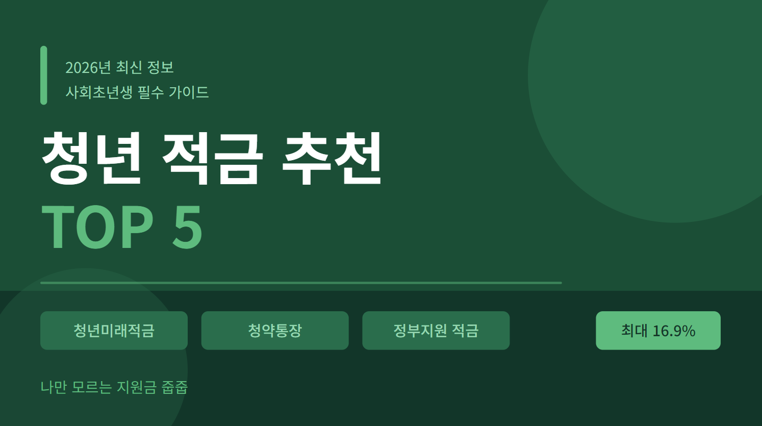 2026 청년 적금 추천