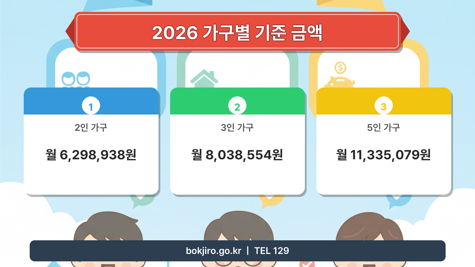 중위소득 150% 가구원 수별 자격 기준 금액표 이미지