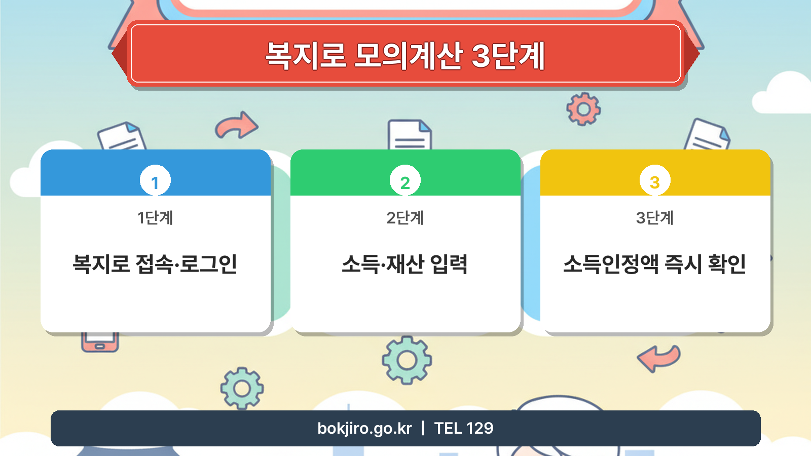 중위소득 150% 확인하는 법 복지로 모의계산 신청 방법 이미지