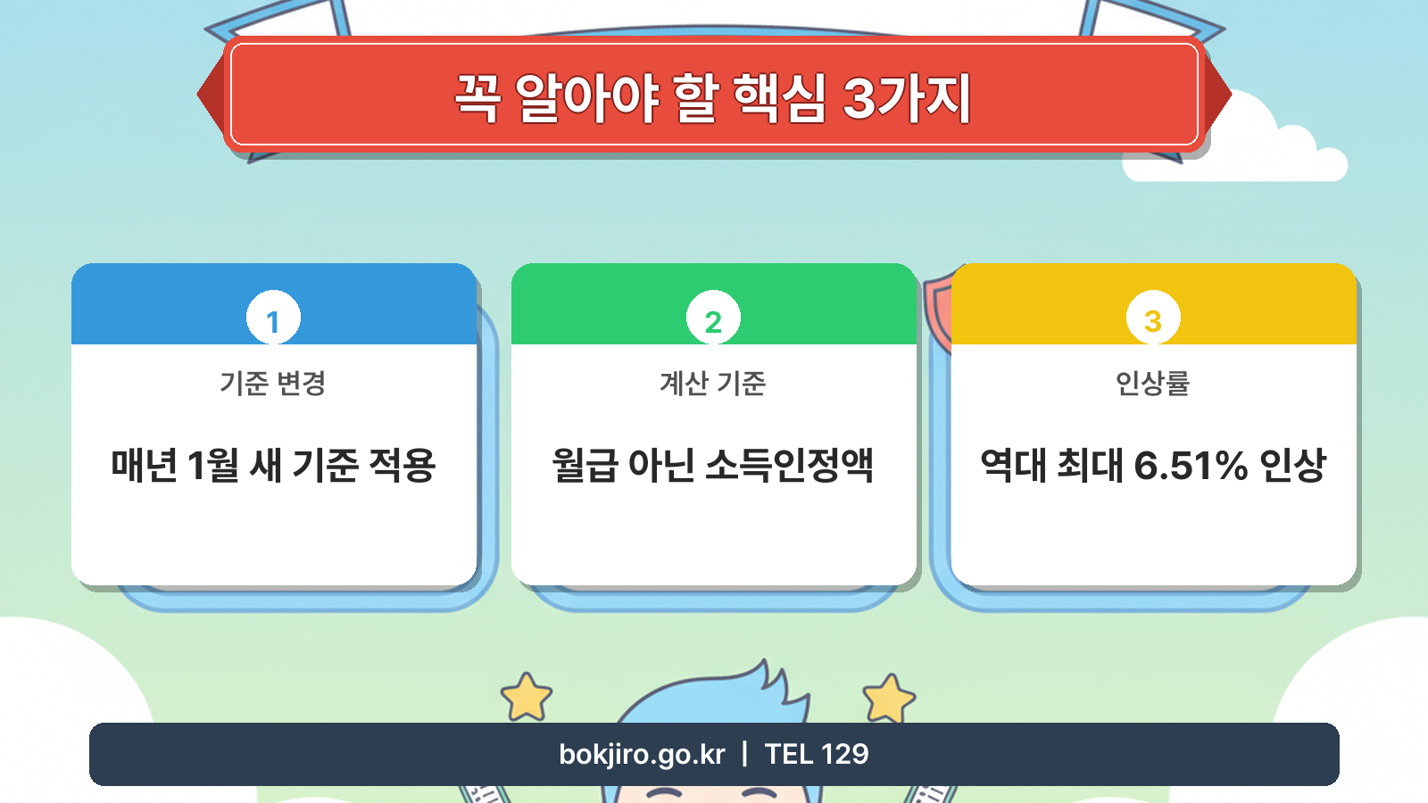 2026년 중위소득 150% 핵심 요약 및 주의사항 정리 이미지