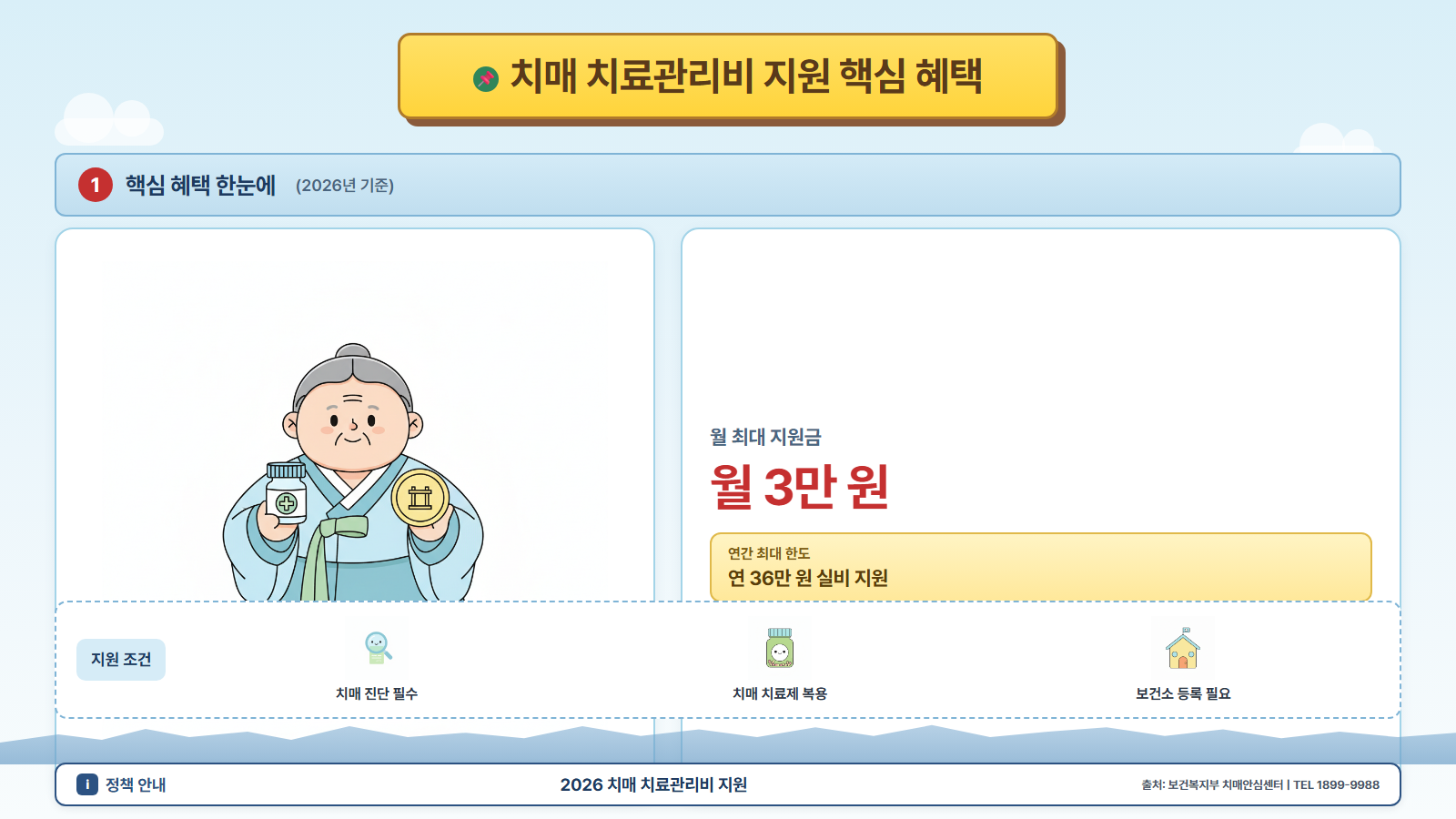 치매 치료관리비 지원 개요 - 노인 부부가 치매 치료약을 들고 있는 일러스트