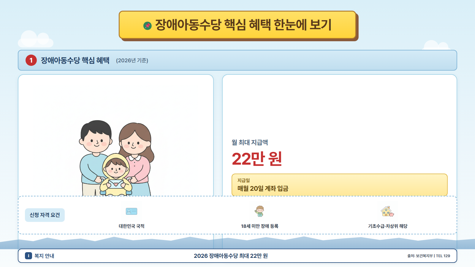장애아동수당 신청방법 안내 - 장애아동 가족 일러스트