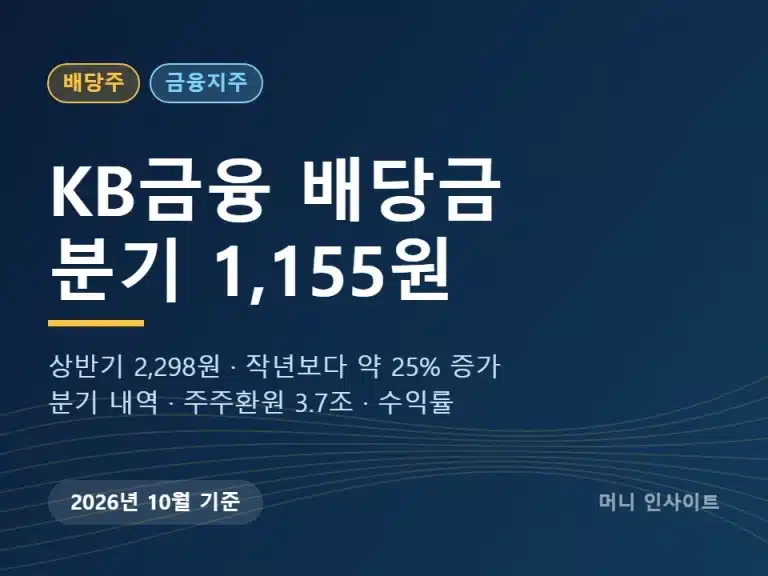 KB금융 배당금 2026 분기배당