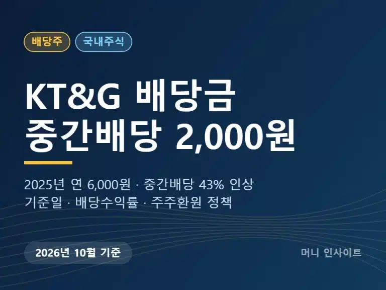 KT&G 배당금 2026 중간배당 2,000원